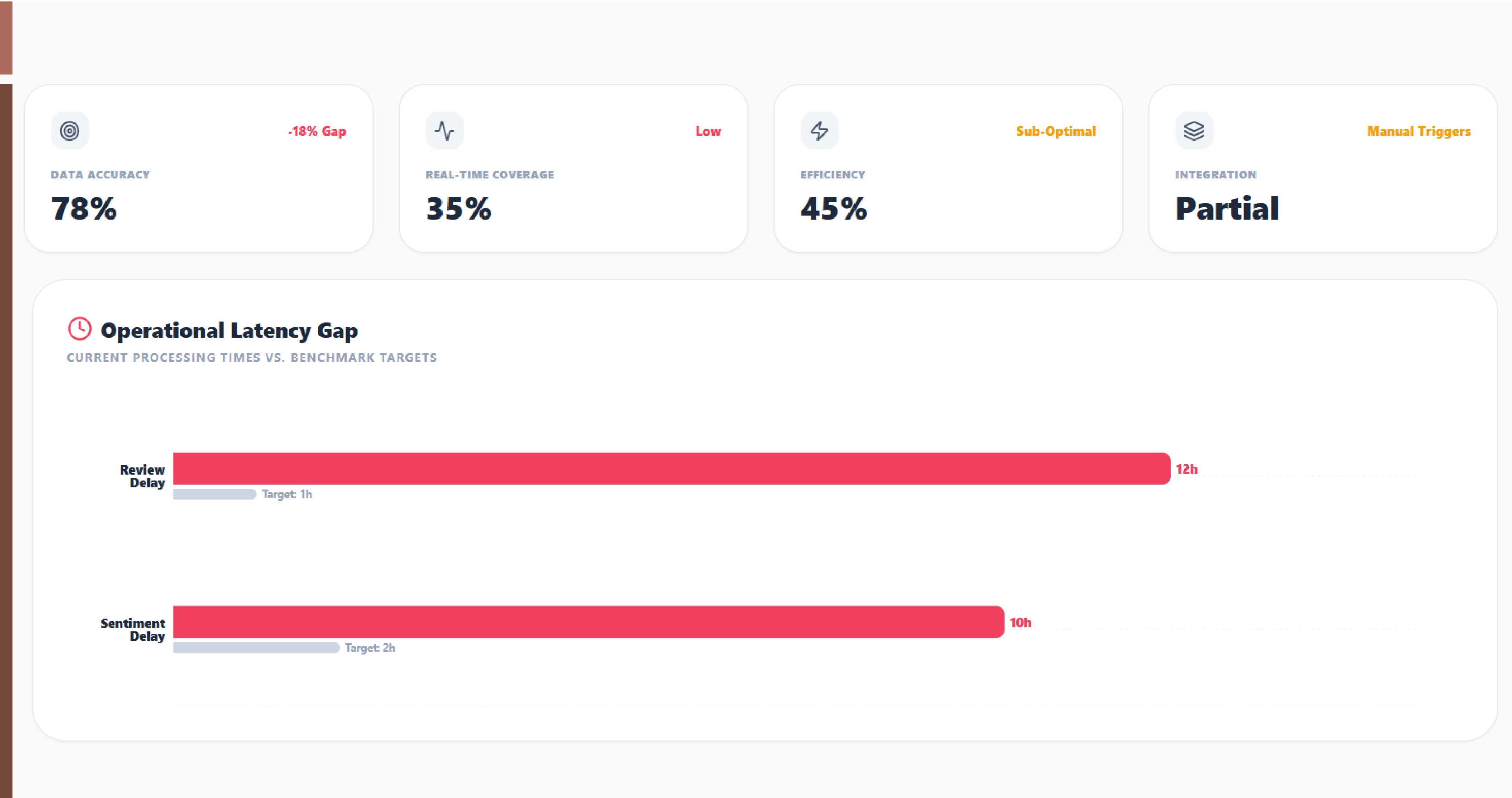 Challenges in the Travel Industry